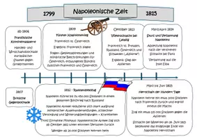 Vorschau - Arbeitsblätter - Minipaket - Napoleon und seine Innen- und Außenpolitik - Seite 3