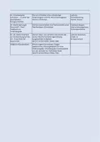 Vorschau - Stundenentwürfe - Kurzgeschichten erarbeiten & Inhaltsangabe schreiben - Seite 3