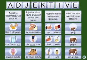 Vorschau - Präsentationen/Tafelbilder - Adjektive zum Aufhängen - Tafelbild und Wandaushang - DaZ / DaF / Deutsch - Seite 1