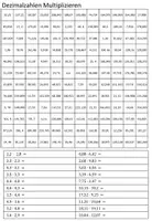 Vorschau - Arbeitsblätter - Zahlenpanzer – Multiplikation mit Dezimalzahlen - Seite 1