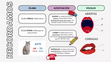 Vista previa - Tarjetas / Manipulativos - Esquema HIATOS - página 2