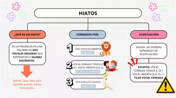 Vista previa - Tarjetas / Manipulativos - Esquema HIATOS - página 3