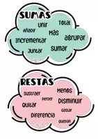 Vista previa - Decoración del aula - NUBES PALABRAS CLAVE PARA PROBLEMAS - página 1