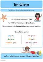Vorschau - Poster - Merkplakat zum Thema Verben (Hochformat) - Seite 2