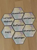 Vorschau - Bildkarten - Stundenreflexion UB/Lehrprobe - Deckblatt