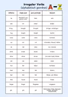 Vorschau - Arbeitsblätter - Irregular Verbs - Übersicht alphabetisch und kategorisch geordnet! Perfekt als Merkblatt/ Poster - Seite 2