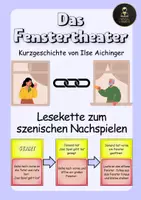 Vorschau - Spiele - "Das Fenstertheater" von Ilse Aichinger - Lesekette zum szenischen Nachspielen - Deckblatt