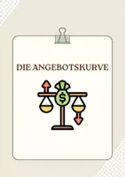 Vorschau - Arbeitsblätter - Angebots- und Nachfragekurve, Gleichgewichtspreis - Seite 1