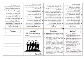 Vorschau - Merkblätter - Buddy Book/Merkheft/Faltheft: Der Erste Weltkrieg (editierbar) - Seite 2
