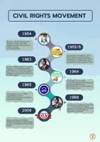 Vorschau - Arbeitsblätter - Civil Rights Movement - Timeline - Seite 1
