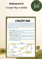 Vorschau - Merkblätter - Methodenkarte: Concept Map - Deckblatt