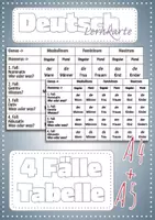 Vorschau - Poster - 4 Fälle Tabelle - Kasus im Deutschen - DaF/DaZ - Grammatik - Deckblatt
