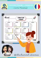 Aperçu - Apprentissages en autonomie - CONNECTEURS LOGIQUES – Carte mentale - Page de couverture