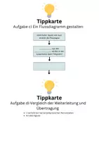 Vorschau - Arbeitsblätter - Struktur und Funktion der Synapse - Seite 3