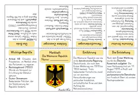 Vorschau - Merkblätter - Buddy-Book/Merkheft/Faltheft: Die Weimarer Republik (editierbar) - Seite 2