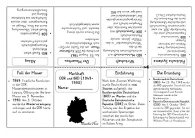 Vorschau - Merkblätter - Buddy-Book/ Merkheft / Faltheft: DDR und BRD (editierbar) - Seite 2