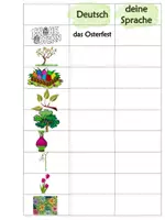 Vorschau - Arbeitsblätter - DaZ Wortliste Frühling und Ostern - Seite 1