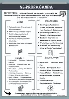 Vorschau - Arbeitsblätter - NS-Propaganda: AB zur Ergebnissicherung - Seite 3
