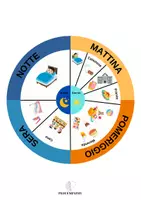 anteprima - Altro tipo di materiale - Ruota delle parti del giorno - Pagina di copertina