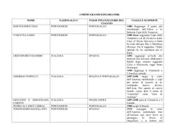 anteprima - Materiale di supporto/inclusione - I PRIMI GRANDI ESPLORATORI schema - Pagina di copertina