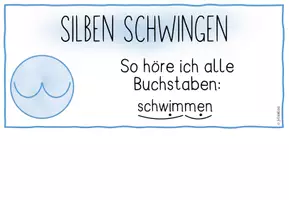 Vorschau - Poster - FRESCH Rechtschreibstrategien - Merkkarten und Tafelmaterial - Seite 3