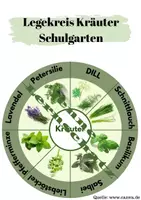 Vorschau - Stationenlernen - Deckblatt Legekreis Kräuter Schulgarten - Deckblatt