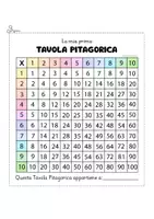 anteprima - Materiale di supporto/inclusione - La mia prima TAVOLA PITAGORICA - Pagina 1