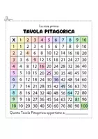 anteprima - Materiale di supporto/inclusione - La mia prima TAVOLA PITAGORICA - Pagina 2