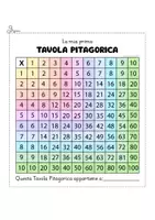 anteprima - Materiale di supporto/inclusione - La mia prima TAVOLA PITAGORICA - Pagina 3