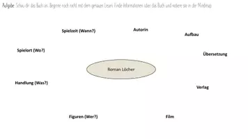 Vorschau - Arbeitsblätter - Arbeitsblatt: Mindmap Roman Löcher - Seite 1