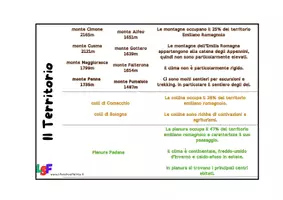anteprima - Esercizi - Lapbook delle regioni: Emilia Romagna - Pagina 3