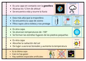 Vista previa - Unidades / Secuencias / Situaciones de Aprendizaje - Atmósfera y hidrosfera: Adaptación curricular ESO - Portada