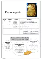 Vorschau - Arbeitsblätter - Kartoffelgratin - Rezept - Ernährung und Soziales ES - Deckblatt