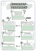 Vorschau - Arbeitsblätter - Lineare Gleichungssysteme - Rechenverfahren Step by Step - Seite 1