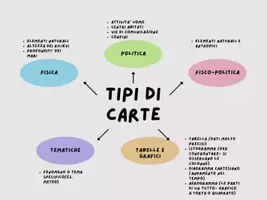 anteprima - Materiale di supporto/inclusione - GEOGRAFIA classe quarta - Pagina 3