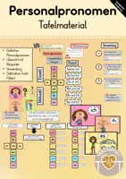 Vorschau - Präsentationen/Tafelbilder - Personalpronomen (Tafelmaterial) - Deckblatt