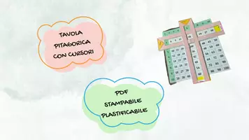 anteprima - Materiale di supporto/inclusione - TAVOLA PITAGORICA - Pagina di copertina