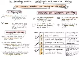 Vorschau - Merkblätter - Moralische Entwicklung nach Kohlberg - Lernzettel Sketchnotes - Abi 2025 NRW - Deckblatt