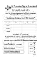 Vorschau - Arbeitsblätter - Die horizontale und vertikale Gewaltenteilung - Seite 1