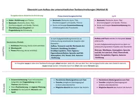 Vorschau - Merkblätter - Prüfungsvorbereitung Realschule (BW) - Wahlteil B - Deckblatt