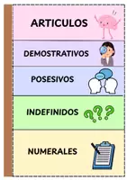 Vista previa - Unidades / Secuencias / Situaciones de Aprendizaje - ¿Conoces los diferentes tipos de determinantes? - Portada
