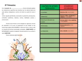 Vista previa - Refuerzo / NEE / Materiales de apoyo - INFORME 2T BURBUTEA NIVEL PRIMARIA. AULA TEA - página 2