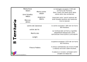 anteprima - Materiale di supporto/inclusione - Lapbook delle regioni: Piemonte - Pagina 3