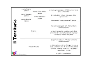 anteprima - Materiale di supporto/inclusione - Lapbook regioni: Lombardia - Pagina 3