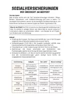 Vorschau - Arbeitsblätter - Sozialversicherungen: Battle (Argumentieren: Wer überzeugt am meisten?) - Seite 1
