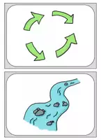 Vorschau - Arbeitsblätter - Wasserkreislauf - Wortschatz zur Sprachbildung für Sachunterricht und DaZ - Seite 1