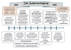 Vorschau - Arbeitsblätter - Schaubild / Zeitstrahl - Judenverfolgung - Deckblatt