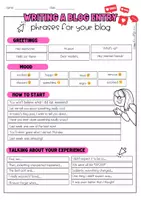 Vorschau - Merkblätter - Writing a blog entry | Phrases | Merkblatt Writing - Seite 1