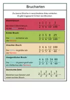 Vorschau - Arbeitsblätter - Brucharten - Erklärung und Übung - Seite 1