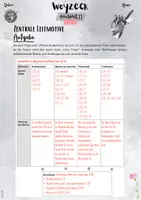 Vorschau - Unterrichtsreihen - Woyzeck | Drama: Zentrale Leitmotive in Woyzeck – Wiederkehrende Themen und ihre Bedeutung (11. & 12. & 13. Klasse | Deutsch | Oberstufe | Abitur | Dramenanalyse) - Seite 2